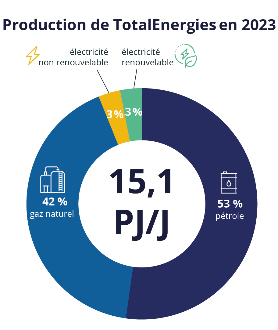 découvrez comment investir dans l'énergie verte peut non seulement contribuer à la protection de l'environnement, mais aussi offrir des opportunités financières intéressantes. explorez les différentes options d'investissement, des panneaux solaires aux énergies éoliennes, pour un avenir durable.