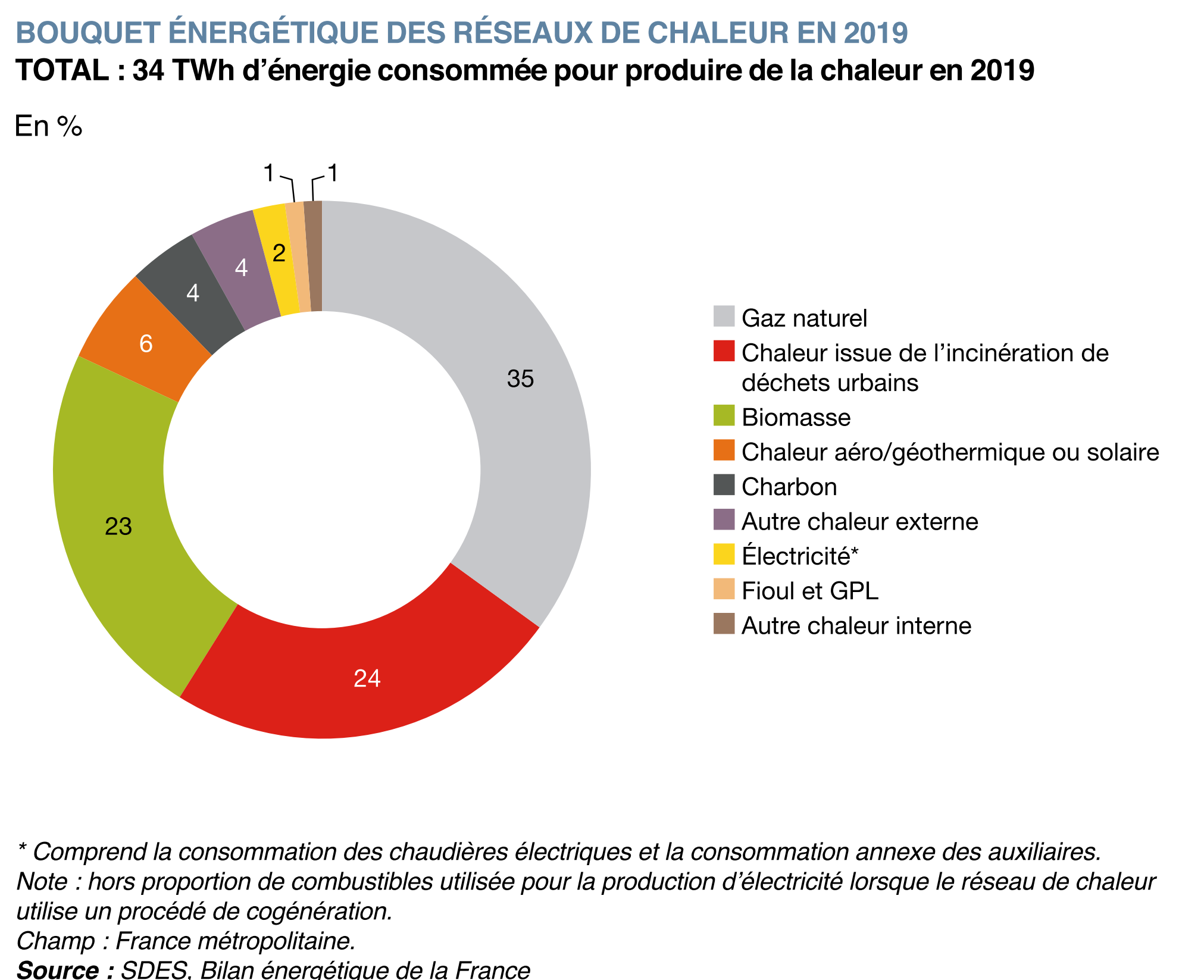 découvrez les enjeux de la consommation énergétique, ses impacts sur l'environnement et les solutions pour réduire votre empreinte carbone. informez-vous sur les stratégies d'économie d'énergie et les technologies durables pour un avenir plus vert.