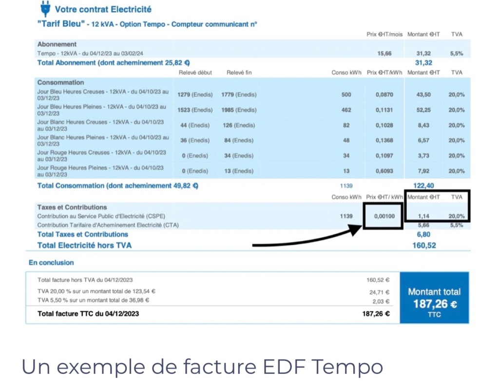 découvrez les prévisions concernant l'augmentation des tarifs de l'électricité en 2024. informez-vous sur les raisons de cette hausse et son impact sur votre budget énergie.