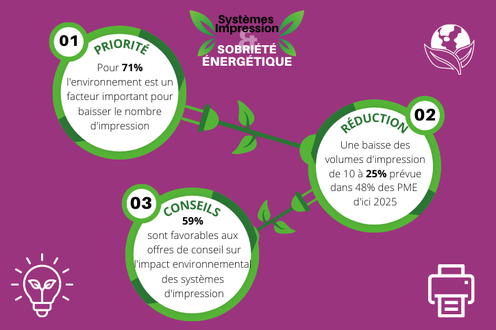 découvrez comment la sobriété énergétique peut transformer votre consommation d'énergie, réduire vos factures et contribuer à la protection de l'environnement. adoptez des pratiques simples et efficaces pour un mode de vie plus durable et éco-responsable.