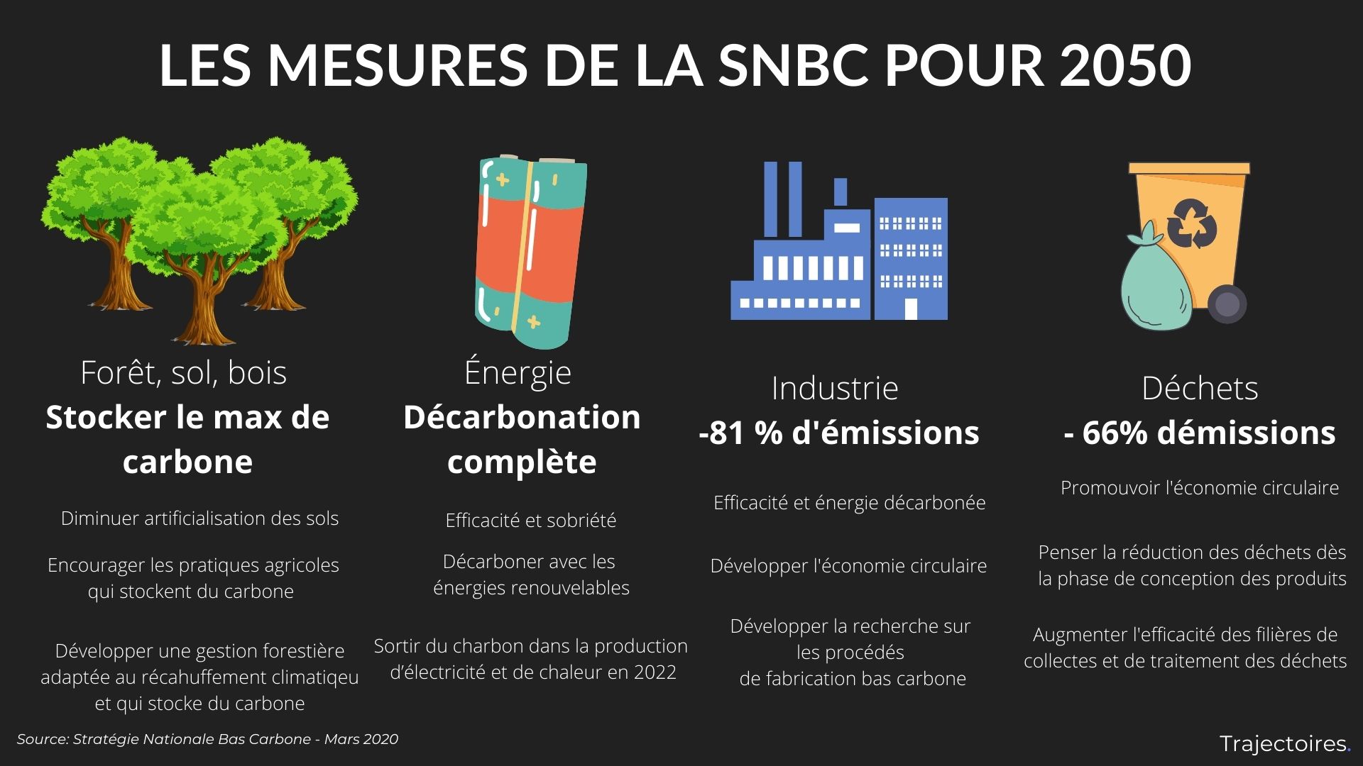 découvrez les avantages des énergies décarbonées, des solutions durables pour un avenir plus propre et respectueux de l'environnement. informez-vous sur les différentes technologies vertes et leurs impacts positifs sur notre planète.