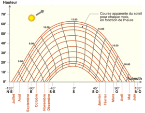 découvrez le potentiel inexploité du marché solaire, ses opportunités de croissance et d'innovation, ainsi que son impact sur l'environnement et l'économie. plongez dans les tendances et les perspectives d'avenir de l'énergie solaire.