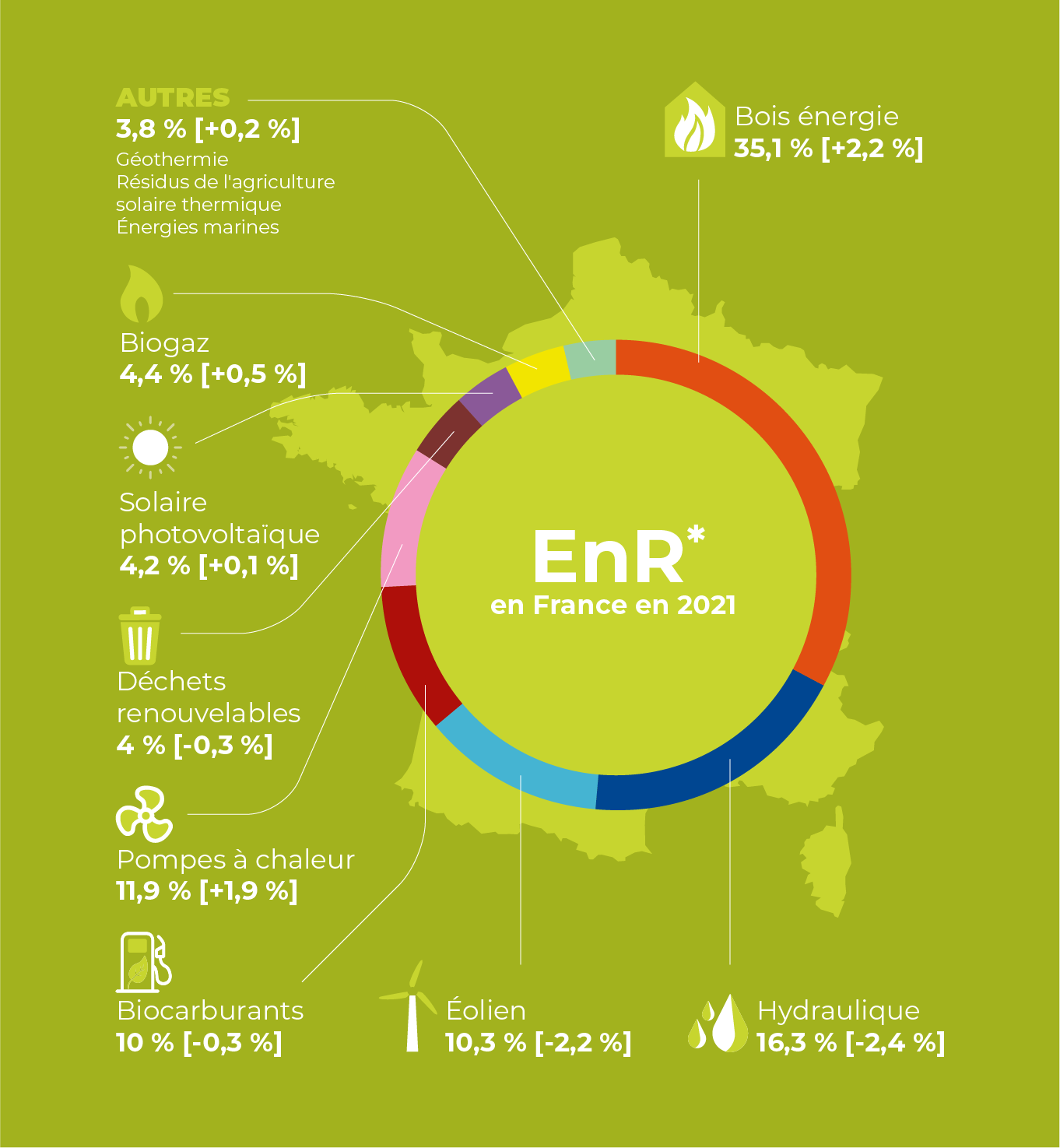 découvrez comment les énergies renouvelables jouent un rôle essentiel dans la transition énergétique vers un avenir durable. explorez les solutions, les avantages et les impacts de ces sources d'énergie sur notre environnement et notre économie.