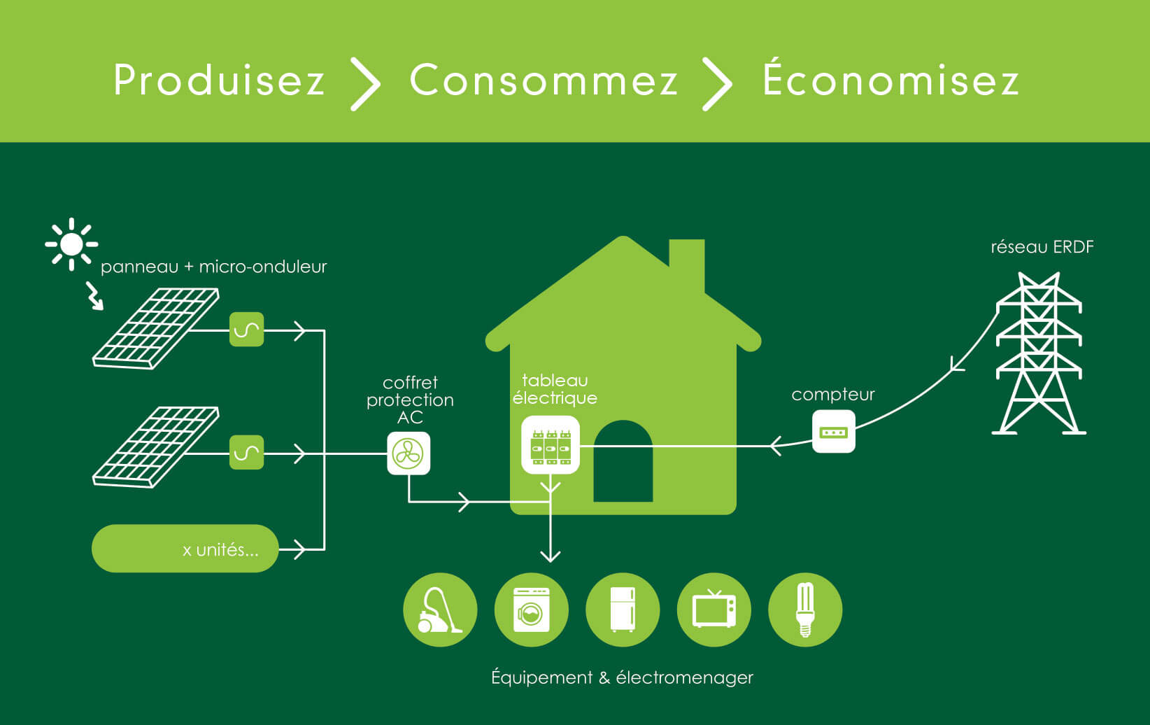 découvrez les nombreux avantages d'un installateur environnemental : expertise, solutions durables, respect des normes écologiques et économies d'énergie. optez pour un avenir plus vert avec des professionnels dédiés à la préservation de notre planète.