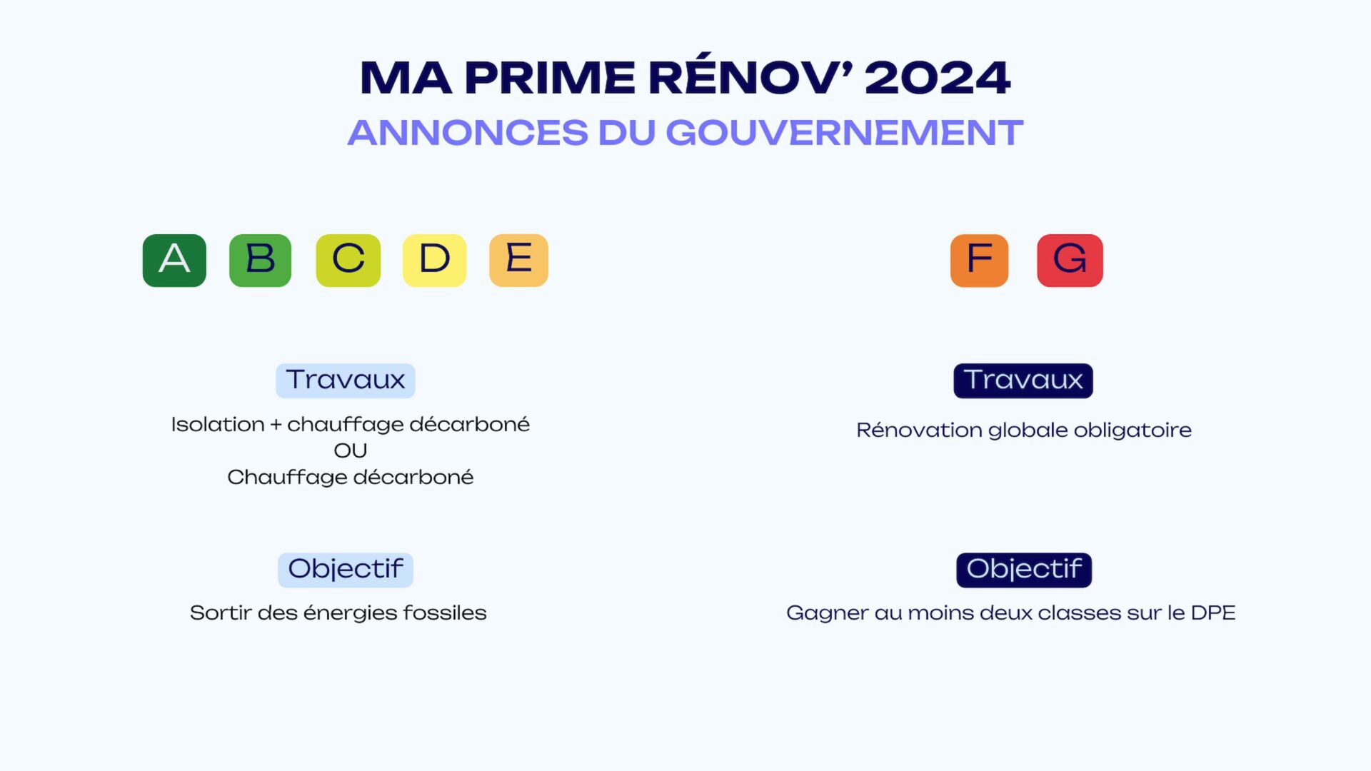 découvrez les aides à la rénovation énergétique pour 2024, solutions financières et conseils pour améliorer la performance énergétique de votre logement. profitez des subventions et accompagnements pour réaliser vos projets de manière économique et efficace.