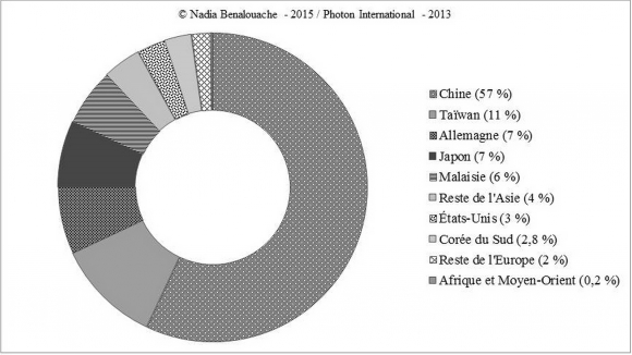 découvrez comment l'internationalisation solaire transforme le secteur des énergies renouvelables, en favorisant l'accès à l'énergie solaire dans le monde entier. explorez les enjeux, les opportunités et les innovations qui rendent cette transition énergétique essentielle pour un avenir durable.