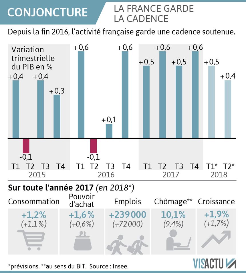 découvrez comment le changement climatique influence les affaires modernes. analyse des impacts environnementaux sur les stratégies commerciales et l'importance d'adopter une approche durable pour réussir dans un monde en mutation.