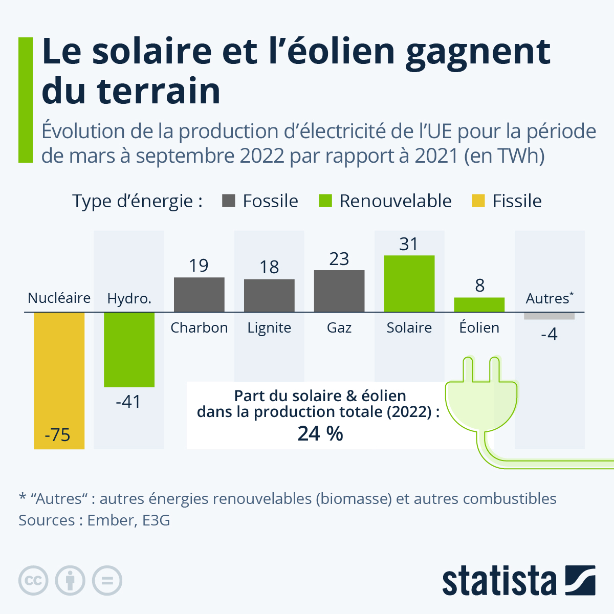 découvrez les différences entre l'énergie solaire et l'énergie éolienne dans notre guide complet. analysez leurs avantages, inconvénients, et contributions à la transition énergétique. faites le bon choix pour un avenir durable!