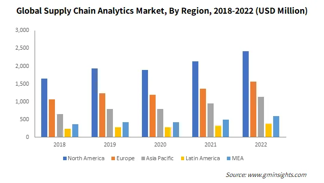 optimisez vos marchés d'approvisionnement grâce à des stratégies efficaces. découvrez comment améliorer vos processus d'achat, réduire les coûts et maximiser la qualité des produits tout en renforçant vos relations avec les fournisseurs.