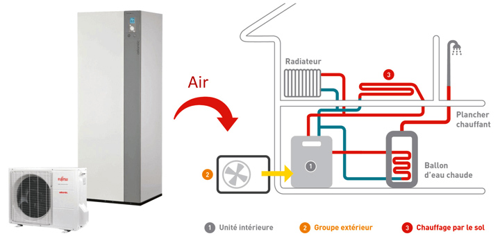 découvrez notre service d'installation de pompes à chaleur, une solution écologique et économique pour chauffer et rafraîchir votre maison. profitez d'une expertise professionnelle et de conseils personnalisés pour optimiser votre confort tout en réduisant vos factures d'énergie.