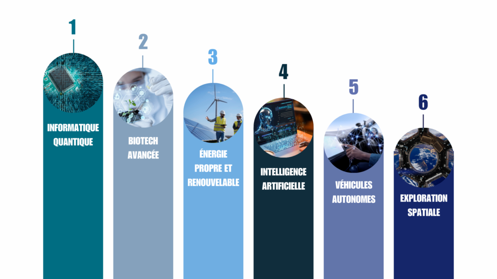 découvrez les principales tendances énergétiques de 2024, notamment les innovations en matière d'énergies renouvelables, les technologies émergentes et l'impact des politiques environnementales sur la transition énergétique.