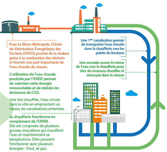 découvrez comment les synergies entre différentes énergies renouvelables peuvent optimiser leur efficacité et contribuer à une transition énergétique durable. explorez les avantages, les innovations et les projets phares qui allient solaire, éolien et hydraulique pour un avenir plus vert.
