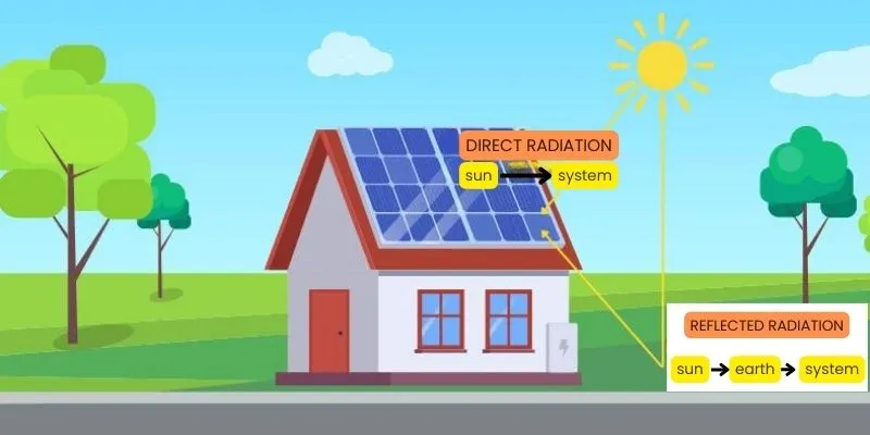 découvrez les panneaux bifaciaux, une solution innovante pour maximiser la production d'énergie solaire. grâce à leur capacité à capter la lumière des deux côtés, ces panneaux offrent un rendement supérieur, tout en étant respectueux de l'environnement. idéal pour les particuliers et les entreprises soucieux de leur impact écologique.