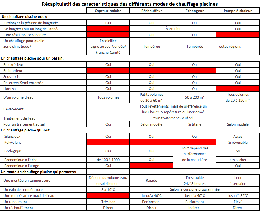 découvrez comment optimiser vos préférences de chauffage pour un confort thermique optimal dans votre maison. explorez nos conseils pratiques sur les systèmes de chauffage, les réglages de température, et les solutions écologiques afin de réduire votre consommation d'énergie tout en prenant soin de votre bien-être.
