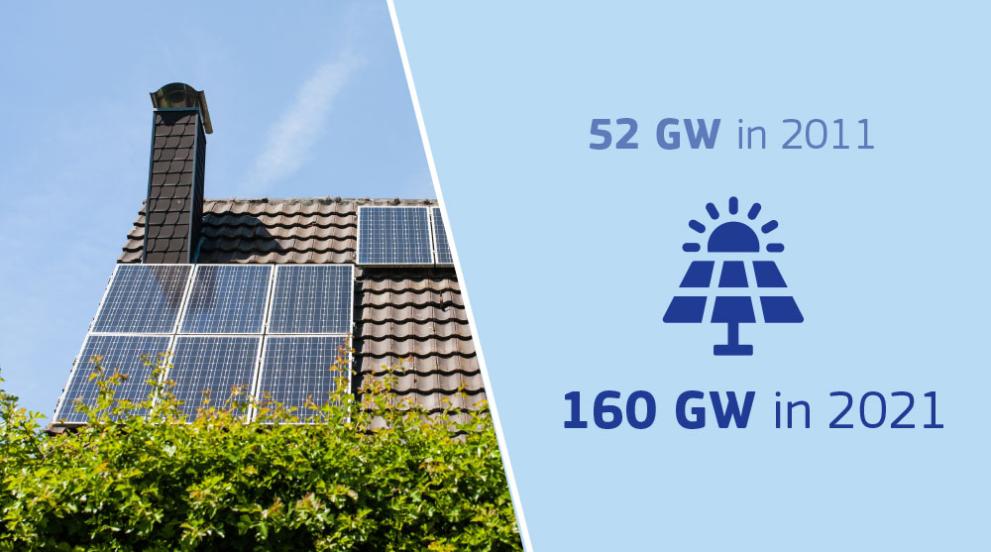 découvrez les réglementations en matière d'énergie solaire au sein de l'union européenne. informez-vous sur les normes, les aides et les politiques qui encadrent le développement des installations solaires, tout en promouvant une transition énergétique durable.