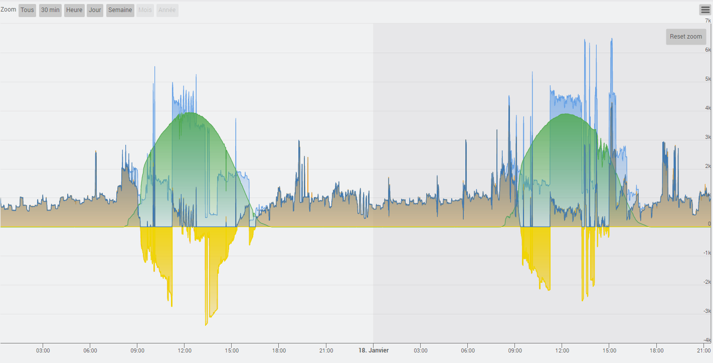 découvrez notre service de suivi de production solaire, conçu pour optimiser la performance de vos installations solaires. bénéficiez d'analyses en temps réel, d'alertes personnalisées et d'un rapport détaillé pour maximiser votre rendement énergétique et réduire vos coûts.