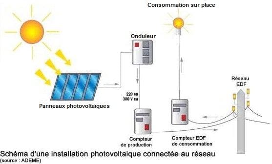 découvrez notre service d'installation de panneaux photovoltaïques, conçu pour vous aider à réduire vos factures d'énergie tout en contribuant à la protection de l'environnement. profitez d'une énergie solaire propre et durable grâce à notre expertise et à des solutions personnalisées adaptées à vos besoins.