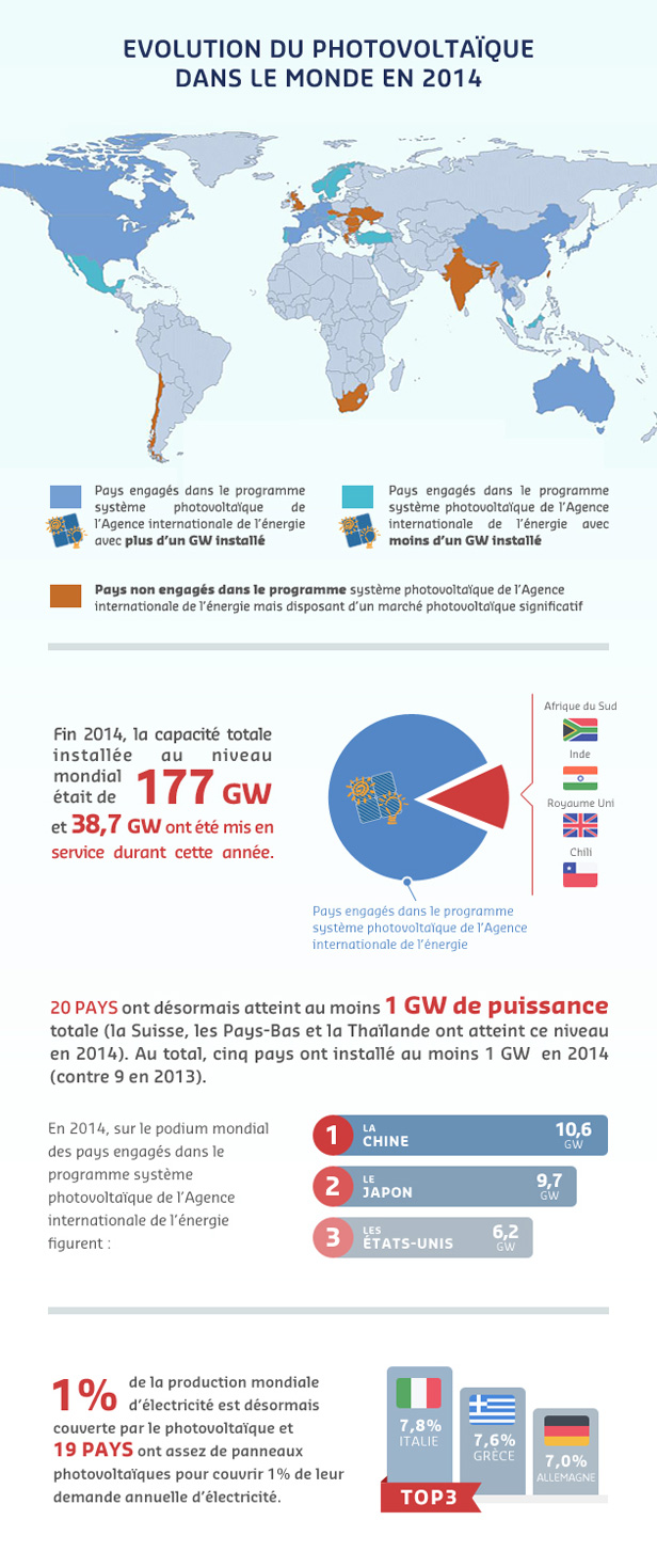 découvrez le marché photovoltaïque : tendances, opportunités et innovations dans le secteur de l'énergie solaire. informez-vous sur les dernières avancées technologiques et les enjeux économiques liés à cette source d'énergie renouvelable en plein essor.