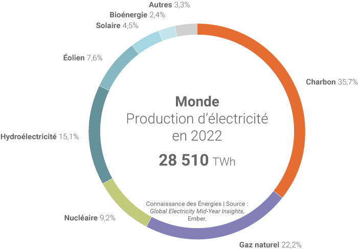 découvrez nos astuces et conseils pour réaliser des économies d'énergie cet été 2022. apprenez à optimiser votre consommation d'électricité et à réduire vos factures tout en préservant votre confort pendant les chaudes journées estivales.
