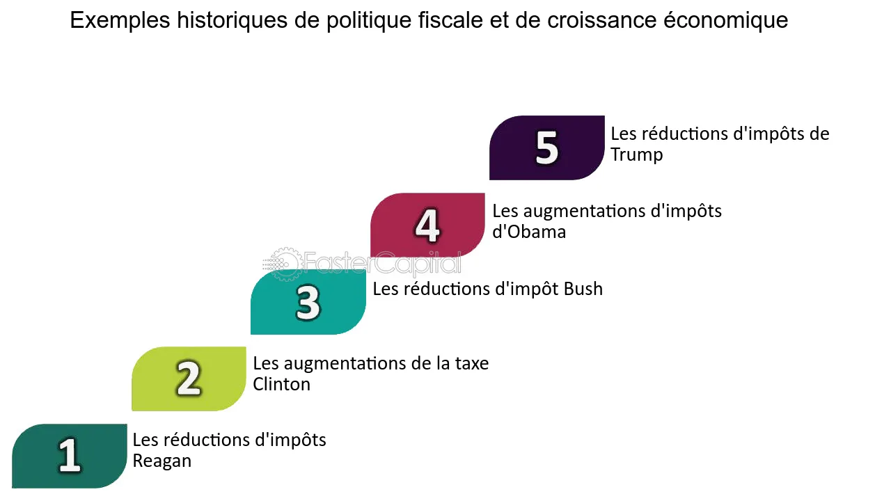découvrez comment les taxes influencent la croissance économique. analysez les enjeux fiscaux et leur impact sur le développement des entreprises et des investissements en france.