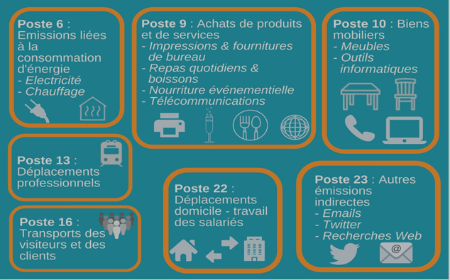 découvrez comment l'intelligence artificielle peut réduire l'empreinte carbone et contribuer à la lutte contre le changement climatique. explorez les innovations et les stratégies durables qui allient technologie et protection de l'environnement.