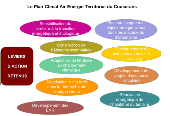 découvrez comment la sensibilisation à la transition énergétique peut transformer nos comportements et encourager des choix durables. apprenez-en davantage sur les initiatives, les stratégies et les actions à entreprendre pour un avenir plus vert et responsable.