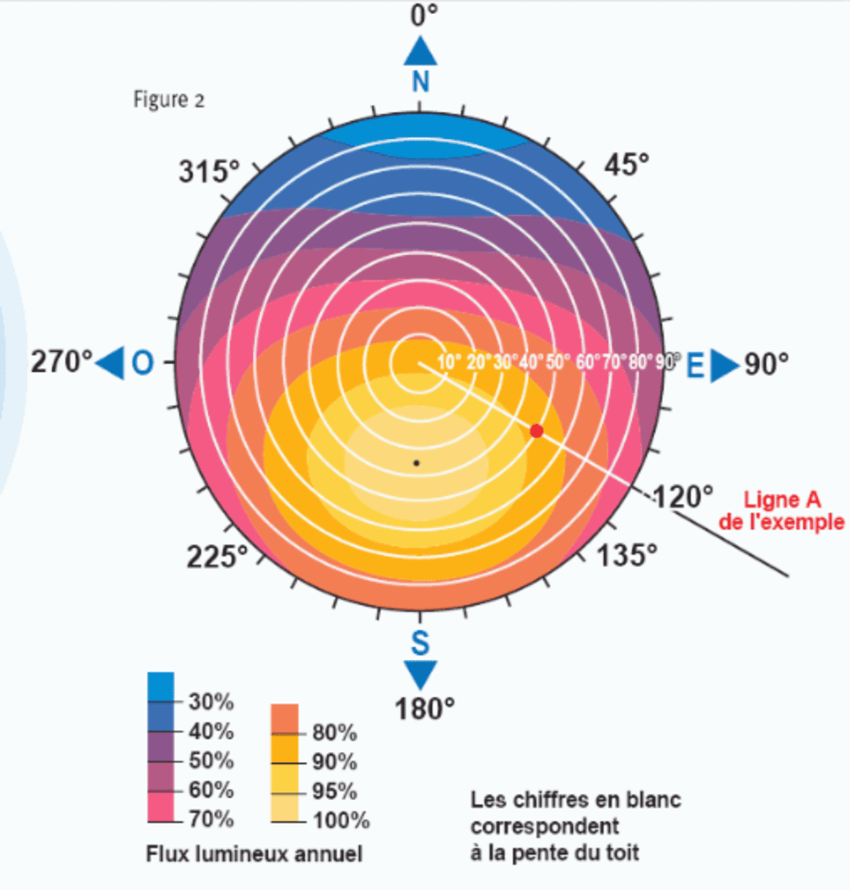 découvrez comment orienter efficacement vos panneaux solaires pour maximiser leur efficacité. apprenez les meilleurs angles d'inclinaison et d'orientation en fonction de votre emplacement géographique et des saisons. optimisez votre autoconsommation et réduisez vos factures d'énergie grâce à des conseils pratiques et des astuces d'experts.