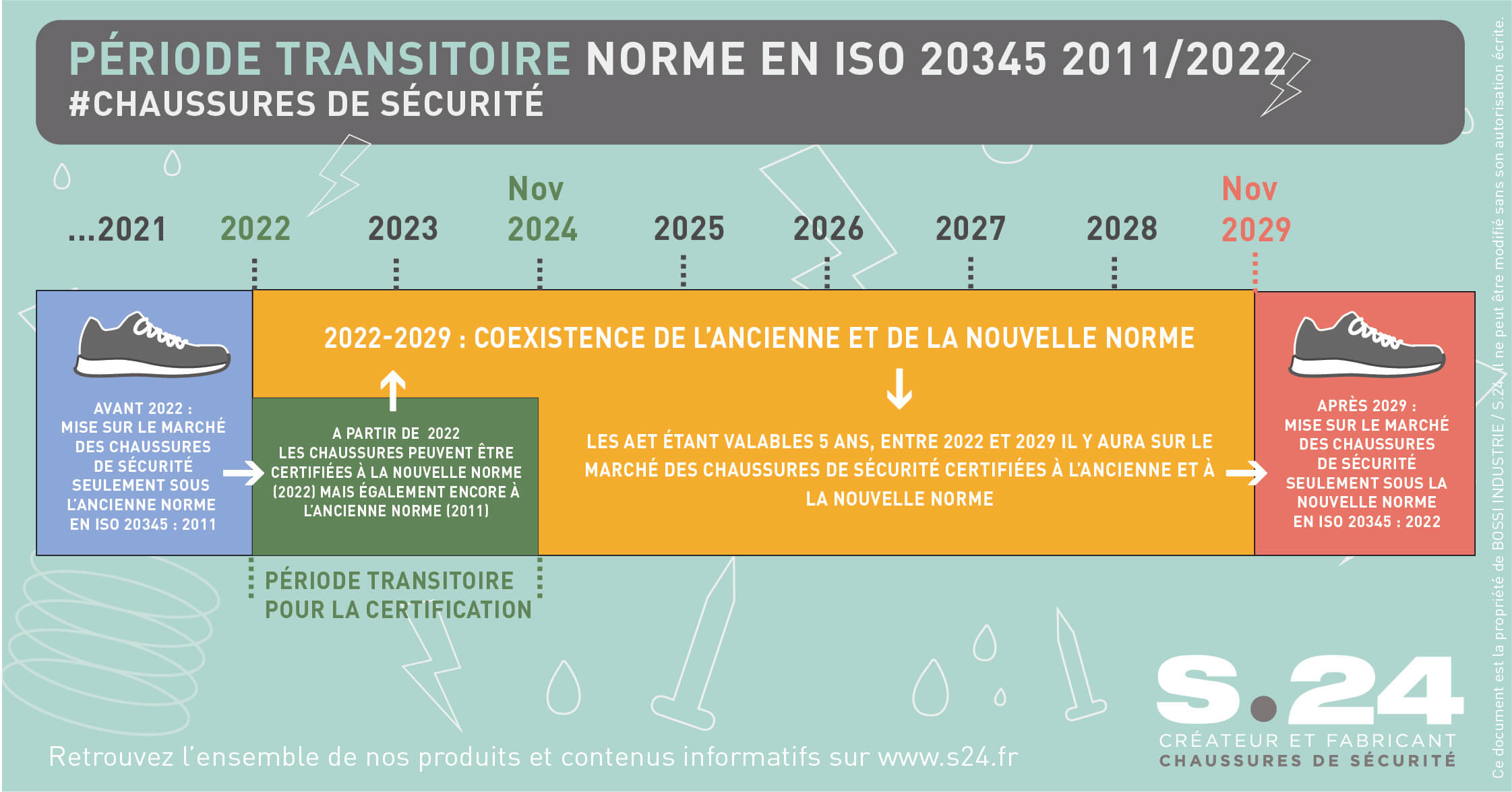découvrez les normes de construction en matière de sécurité, essentielles pour garantir la protection des occupants et la durabilité des bâtiments. informez-vous sur les réglementations en vigueur et les meilleures pratiques pour assurer des constructions sécurisées et conformes.