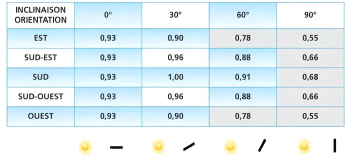 obtenez votre devis personnalisé pour l'installation de panneaux solaires. comparez les offres, économisez sur vos factures d'énergie et contribuez à un avenir plus durable grâce à une énergie renouvelable efficace.