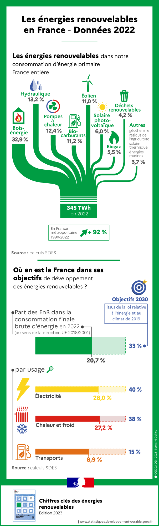 découvrez l'univers de l'énergie verte : des solutions durables et respectueuses de l'environnement qui contribuent à un avenir plus propre et plus sain. apprenez comment la transition vers les énergies renouvelables peut transformer notre quotidien et protéger notre planète.