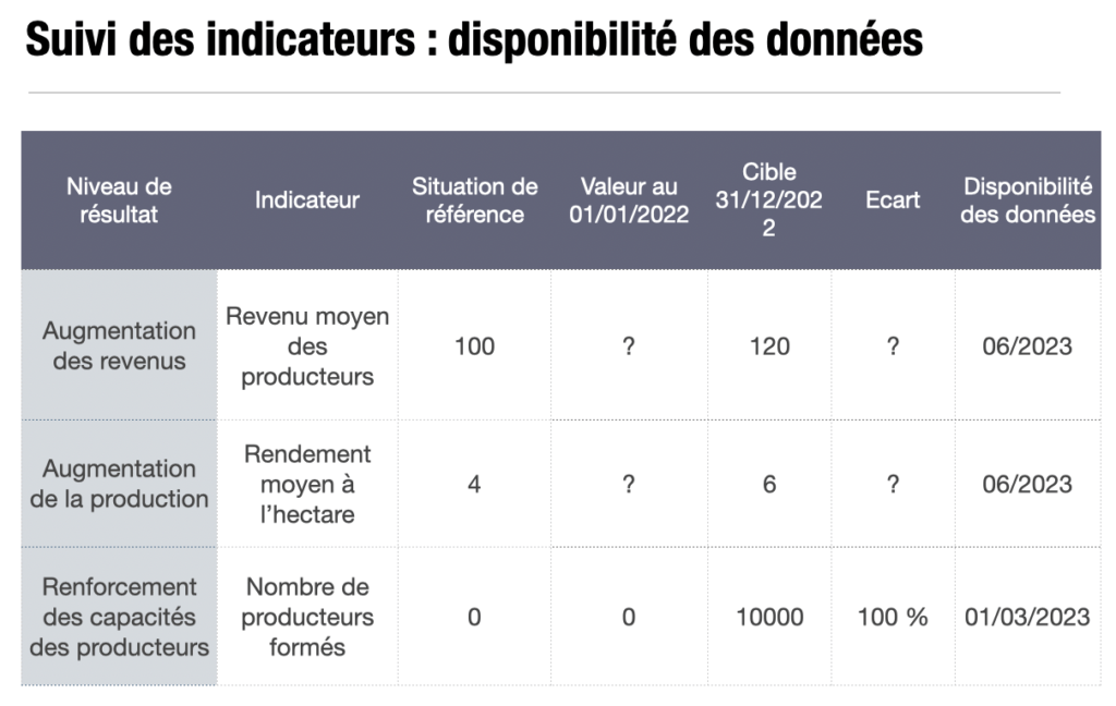 découvrez comment optimiser le suivi de production pour améliorer la rentabilité de votre entreprise. des stratégies efficaces et des outils innovants pour analyser vos performances et maximiser vos profits.