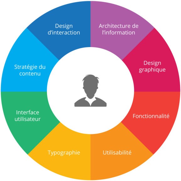 découvrez comment optimiser l'expérience utilisateur sur votre site web grâce à des techniques éprouvées et des outils innovants. améliorez la satisfaction de vos clients et augmentez votre taux de conversion avec nos conseils pratiques.