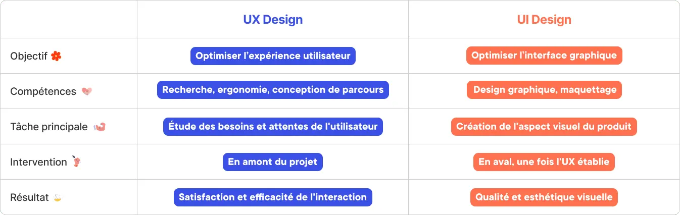 découvrez nos conseils et techniques pour optimiser l'expérience utilisateur sur votre site web. améliorez l'interaction, augmentez la satisfaction et fidélisez vos visiteurs grâce à des stratégies efficaces et innovantes.