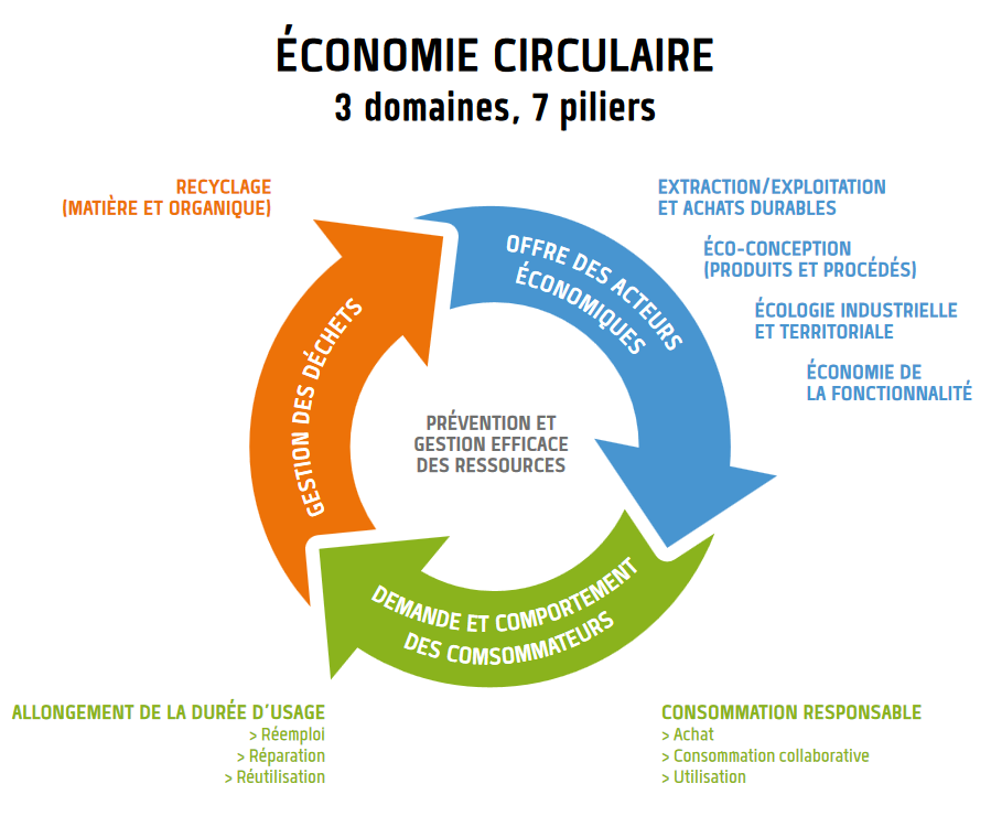 découvrez comment optimiser la gestion de l'énergie dans votre entreprise pour réduire les coûts, améliorer l'efficacité et promouvoir des pratiques durables.