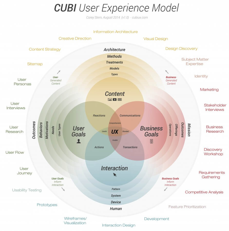 découvrez comment optimiser l'expérience utilisateur sur votre site web avec des stratégies efficaces et des conseils pratiques. améliorez la satisfaction de vos visiteurs et augmentez votre taux de conversion grâce à une interface utilisateur intuitive et réactive.