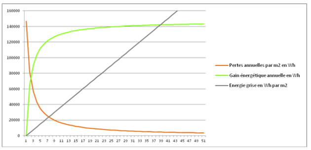 découvrez comment l'isolation énergétique peut réduire vos factures tout en améliorant le confort de votre maison. apprenez les meilleures techniques et matériaux pour optimiser l'efficacité énergétique de votre habitat.