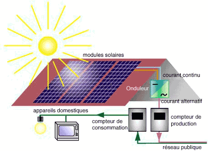 découvrez comment les panneaux solaires peuvent vous aider à réaliser des économies d'énergie significatives. profitez d'une énergie renouvelable et réduisez vos factures tout en préservant l'environnement grâce à des solutions solaires adaptées à vos besoins.