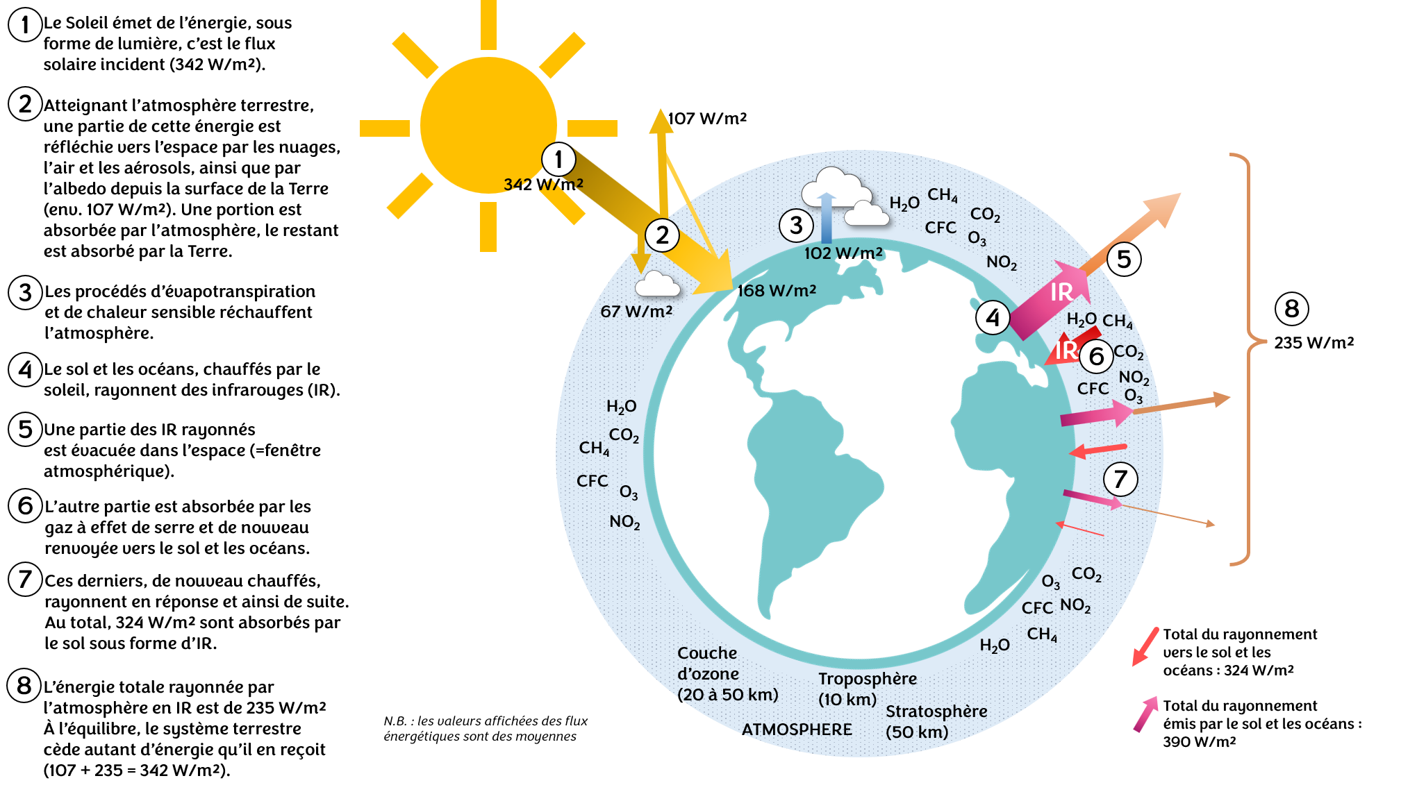 découvrez notre plan estival pour une énergie responsable : des astuces pratiques, des conseils écologiques et des solutions durables pour profiter de l'été tout en préservant notre planète. adoptez des gestes simples pour réduire votre empreinte carbone et vivre une saison en harmonie avec l'environnement.