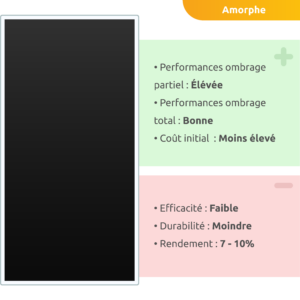 découvrez notre sélection des meilleures marques de panneaux solaires, offrant performance, durabilité et efficacité énergétique. comparez les caractéristiques et trouvez le panneau solaire qui répondra à vos besoins tout en réduisant votre empreinte carbone.