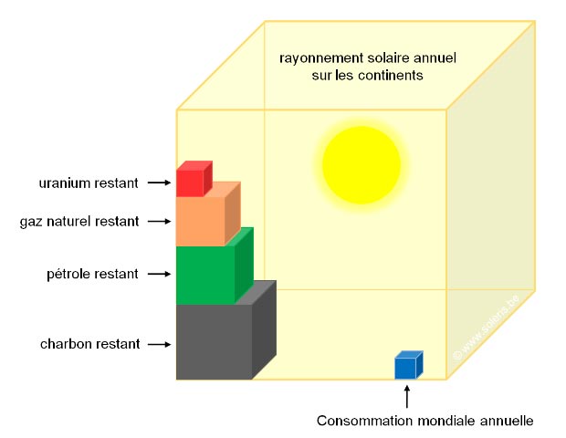 découvrez les inconvénients de l'énergie solaire : coûts initiaux élevés, dépendance aux conditions météorologiques, et limitations en matière d'espace et de stockage. informez-vous pour peser le pour et le contre de cette source d'énergie renouvelable.