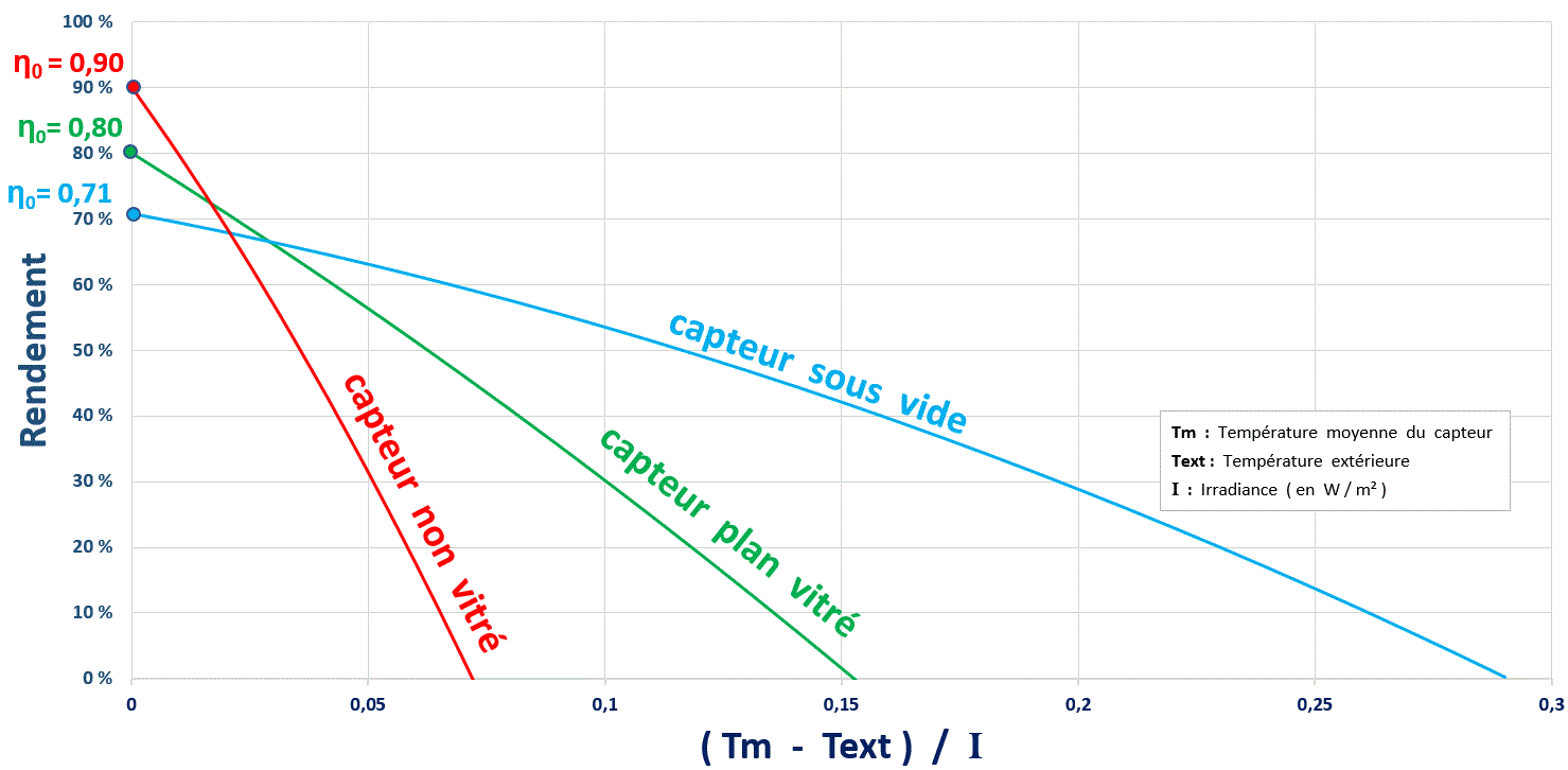 découvrez comment maximiser le rendement de vos panneaux photovoltaïques grâce à des conseils d'experts, des astuces d'installation, et des méthodes d'entretien pour optimiser votre production d'énergie solaire.
