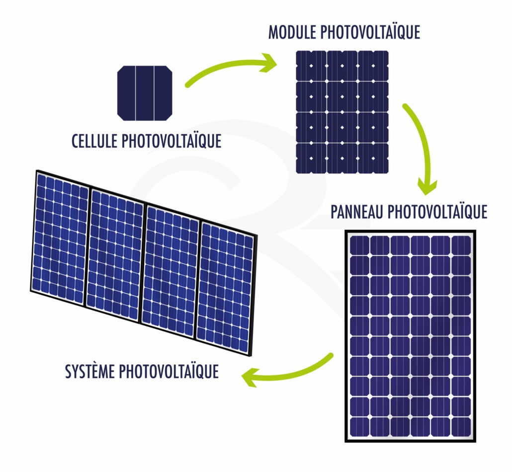 découvrez le rôle essentiel des panneaux photovoltaïques dans la production d'énergie renouvelable. apprenez comment ils convertissent la lumière du soleil en électricité durable, contribuant ainsi à la transition énergétique et à la réduction des émissions de carbone.