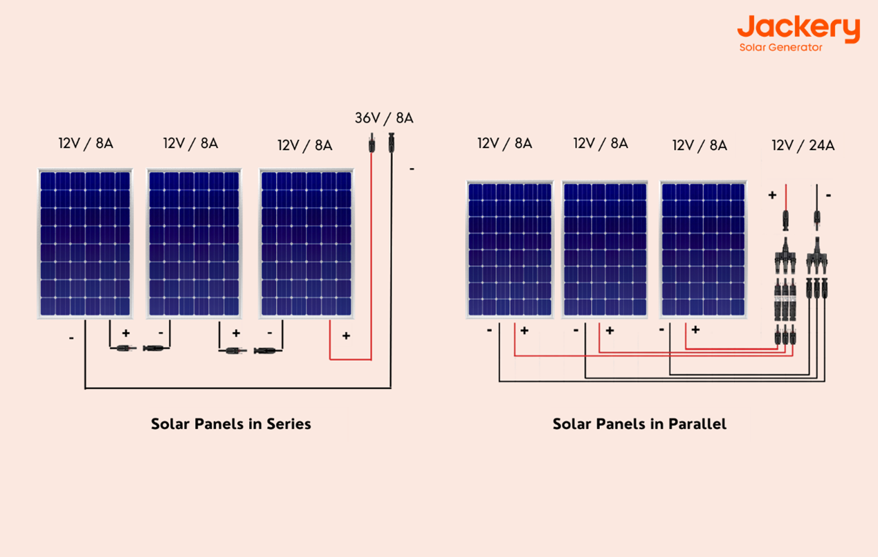 découvrez les différences entre les panneaux solaires photovoltaïques et leurs caractéristiques spécifiques. apprenez comment choisir le meilleur système pour votre maison et maximiser l'efficacité énergétique tout en réduisant votre empreinte carbone.
