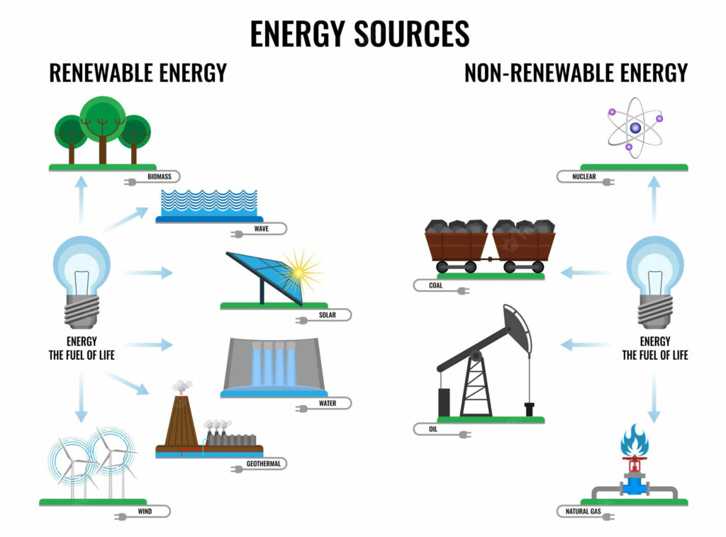 découvrez les meilleures sources d'énergie renouvelable, leurs avantages et comment elles transforment notre avenir énergétique. informez-vous sur l'énergie solaire, éolienne, hydraulique et bien plus pour un monde durable.