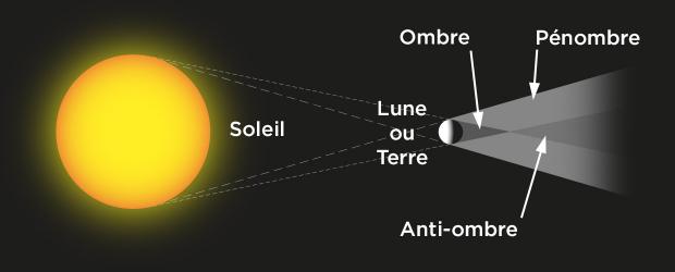 découvrez la nature du mot 'solaire' et son origine, ainsi que son utilisation dans divers contextes, allant de l'énergie renouvelable à la poésie. explorez la richesse de ce terme et son impact sur notre compréhension de l'énergie et de l'environnement.
