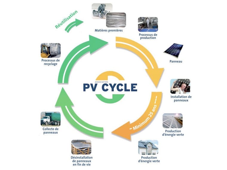 découvrez l'importance de la production de panneaux photovoltaïques pour une énergie durable. apprenez comment ces technologies innovantes transforment la lumière du soleil en électricité, contribuant ainsi à la transition énergétique et à la réduction des émissions de co2.