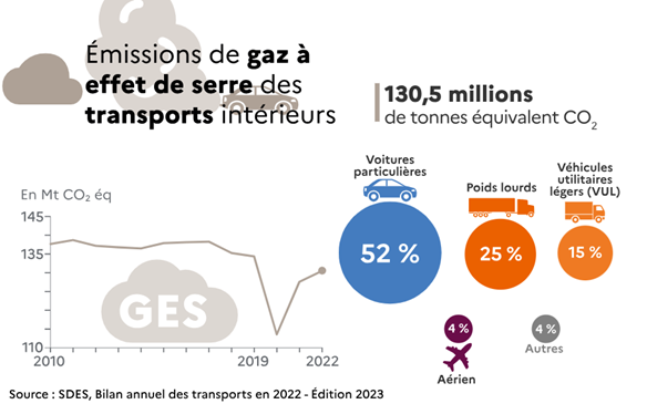 découvrez les mesures du plan carbone en france, visant à réduire les émissions de gaz à effet de serre et à promouvoir une transition énergétique durable. informez-vous sur les initiatives gouvernementales, les objectifs de neutralité carbone et les actions concrètes mises en place pour préserver notre environnement.
