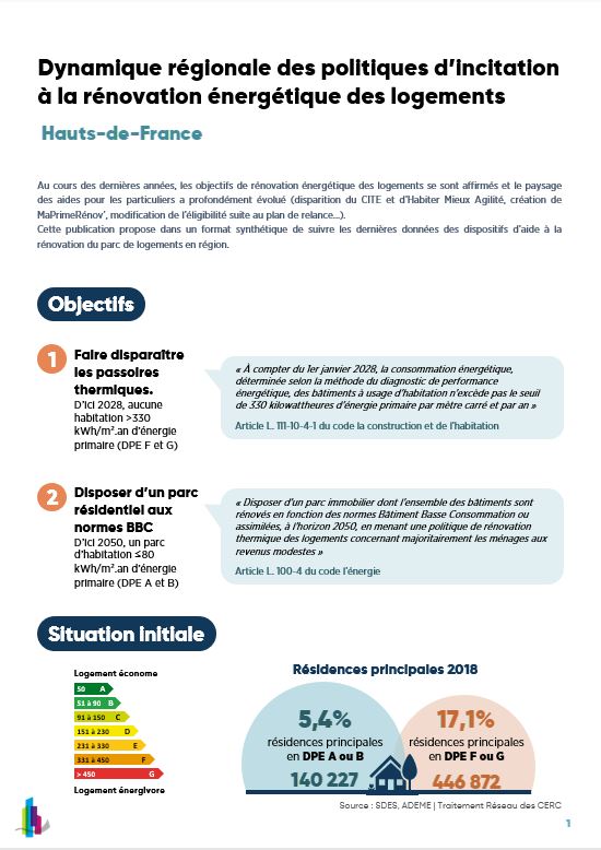 découvrez nos solutions de soutien à la rénovation énergétique pour les entreprises. optimisez votre efficacité énergétique, réduisez vos coûts et bénéficiez d'aides financières adaptées à vos projets de transition écologique.