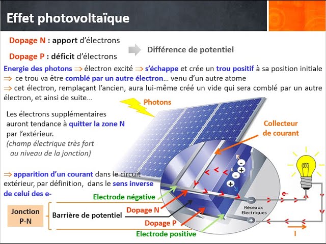 découvrez les impacts des panneaux photovoltaïques sur la santé, y compris les bénéfices énergétiques, la réduction de l'empreinte carbone et les préoccupations potentielles. informez-vous sur l'importance de l'énergie solaire pour un avenir durable.