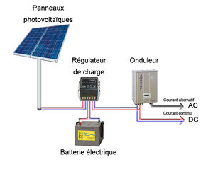 découvrez nos services d'installation de panneaux photovoltaïques, conçus pour optimiser votre consommation d'énergie et réduire votre empreinte carbone. profitez des énergies renouvelables et réalisez des économies sur vos factures tout en contribuant à la protection de l'environnement.